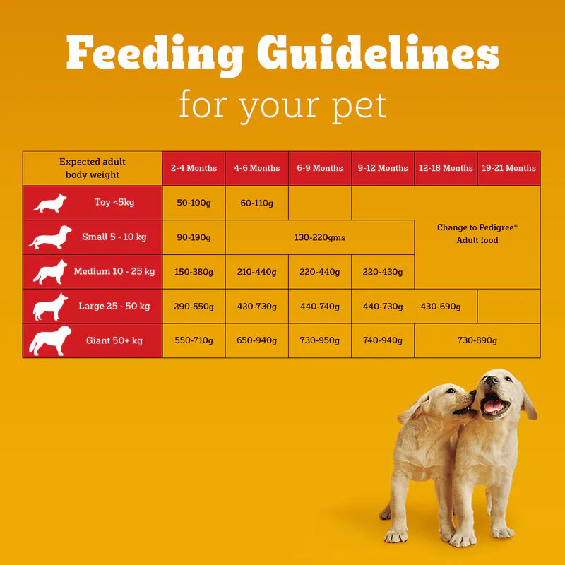 Pedigree Meat & Milk Puppy Dry Dog Food