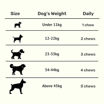 Absolut Probiotic & Gut Chews | Probiotics for Dogs Chicken 30 Chews