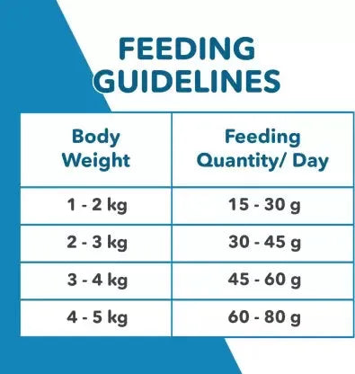 Active Ocean Fish Adult Cat Dry Food – Complete Nutrition