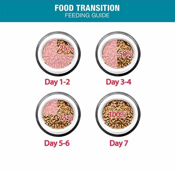 Me-O Tuna Flavour Adult Dry Cat Food