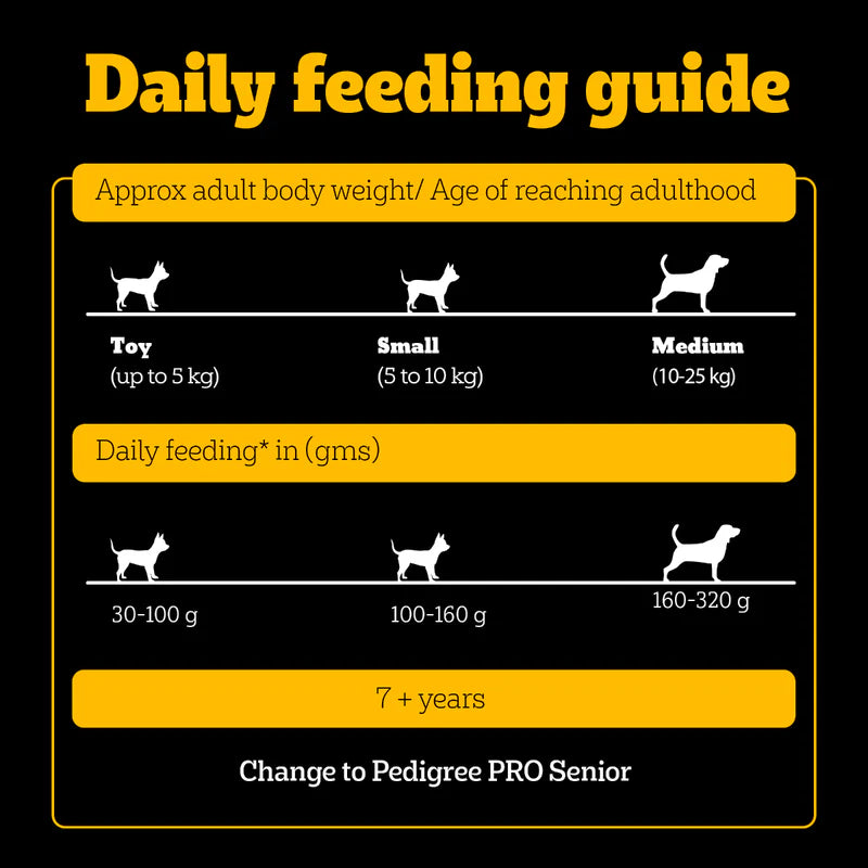 Pedigree PRO Adult Small Breed Dry Dog Food
