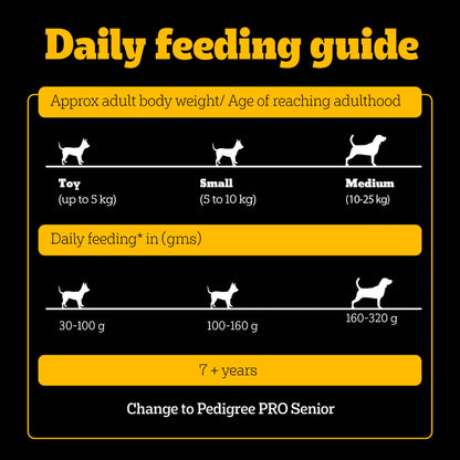 Pedigree PRO Adult Small Breed Dry Dog Food