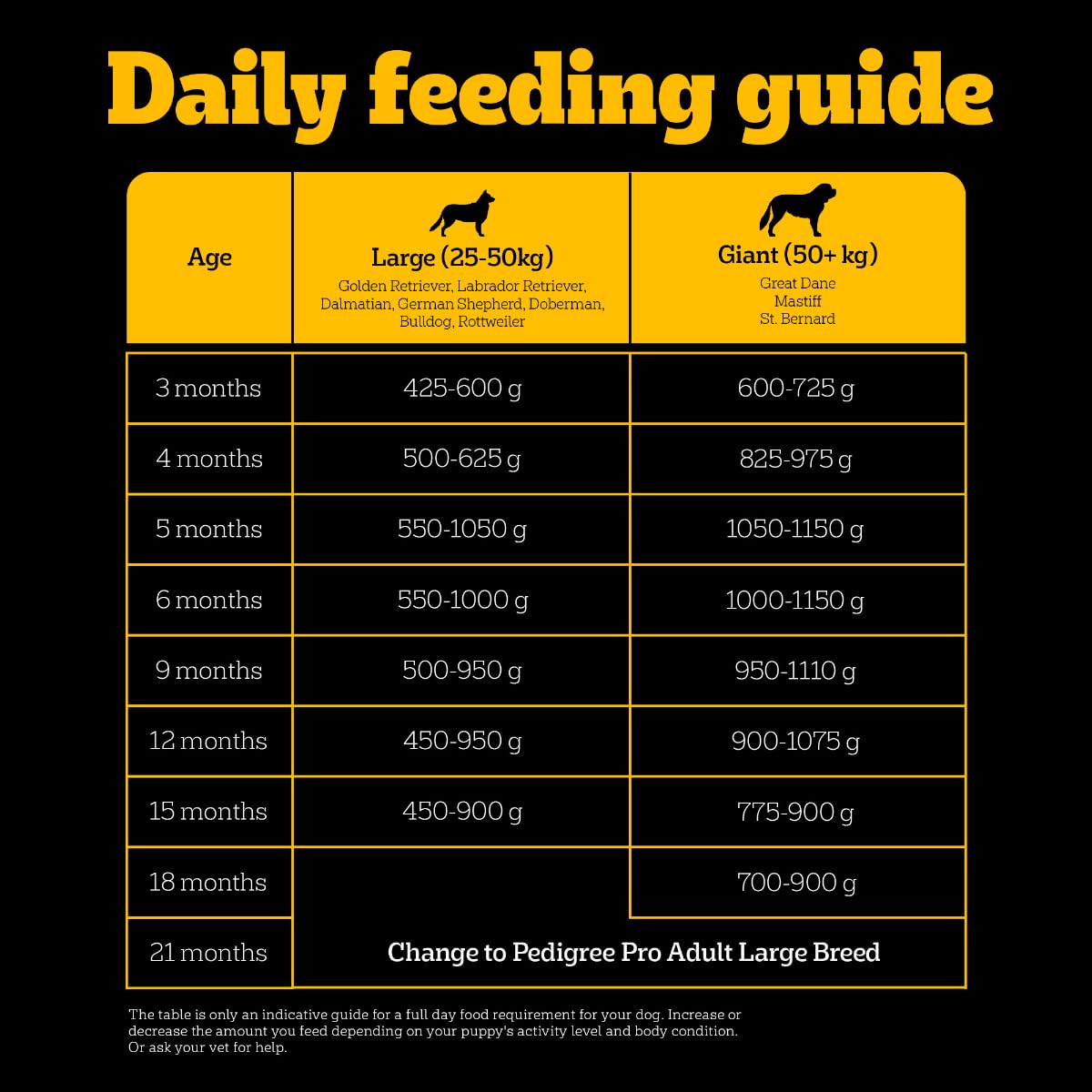 Pedigree PRO Large Breed Puppy Dog Dry Food