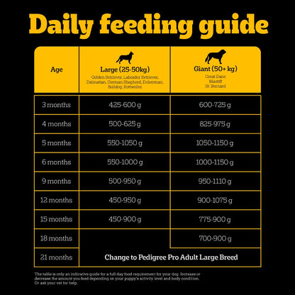 Pedigree PRO Large Breed Puppy Dog Dry Food