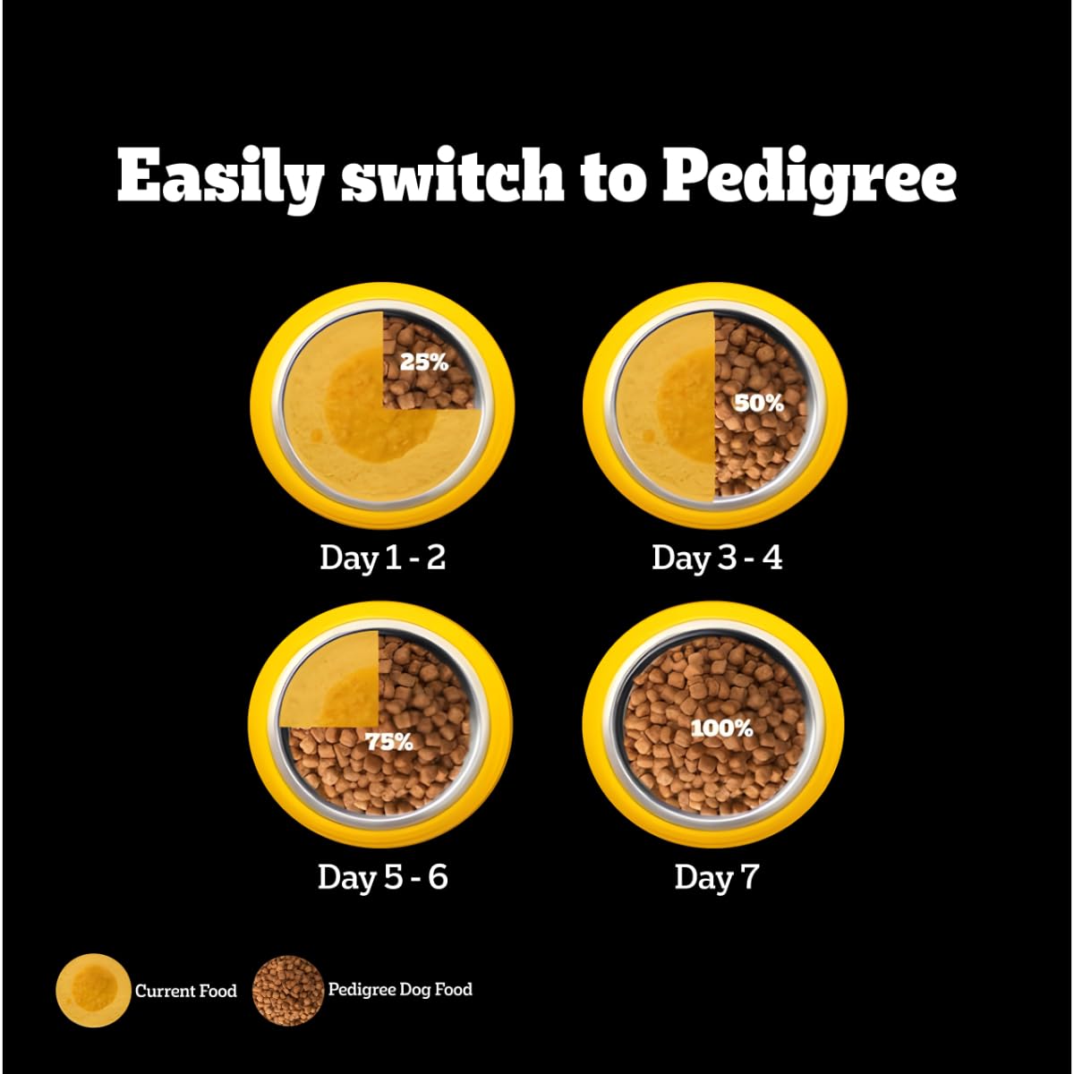Pedigree PRO Large Breed Puppy Dog Dry Food