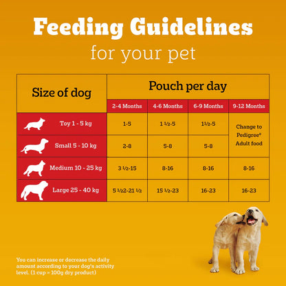 Pedigree Puppy Lamb Chunks in Gravy Wet Dog Food - 130g