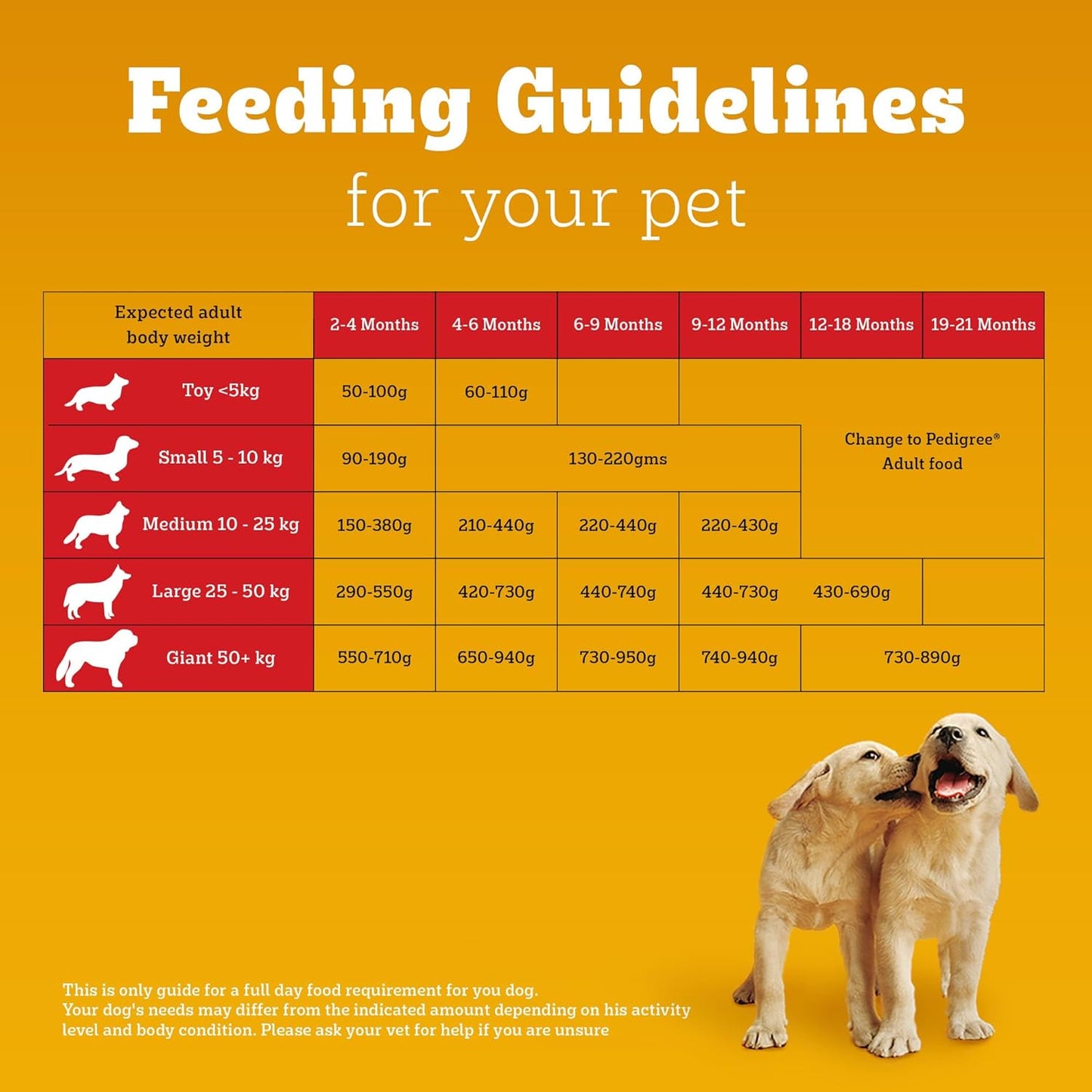 Pedigree Chicken & Milk Puppy Dry Food for Dogs