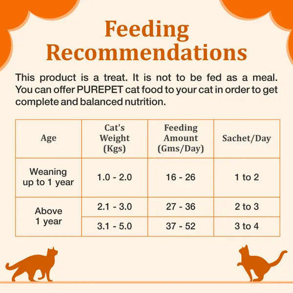 Purepet Creamy Real Chicken Lickable Cat Treat