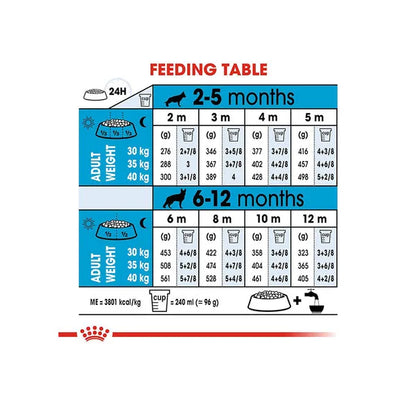 Royal Canin Maxi Puppy Dog Dry Food