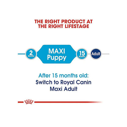 Royal Canin Maxi Puppy Dog Dry Food