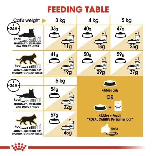 Royal Canin Persian Adult Cat Dry Food – Complete & Balanced Nutrition