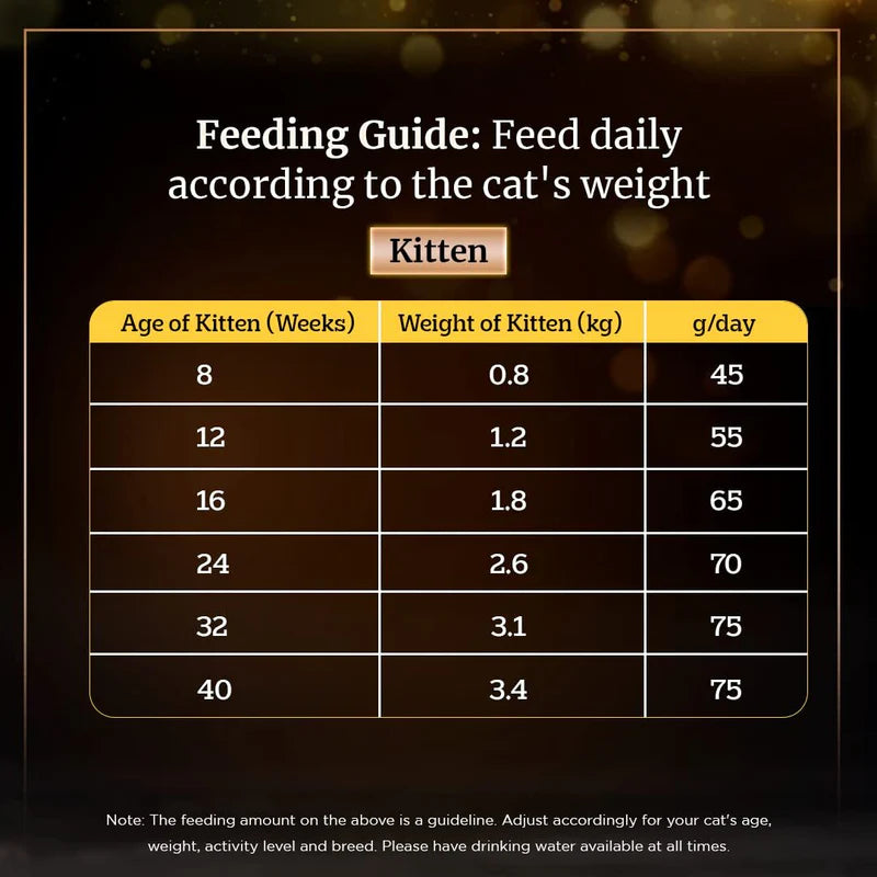 Sheba Chicken Flavour Dry Cat Food for Kittens & Adult Cats