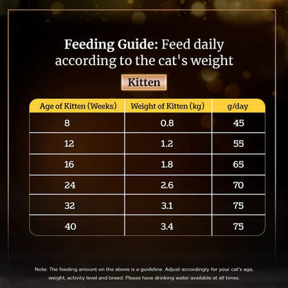 Sheba Chicken Flavour Dry Cat Food for Kittens & Adult Cats
