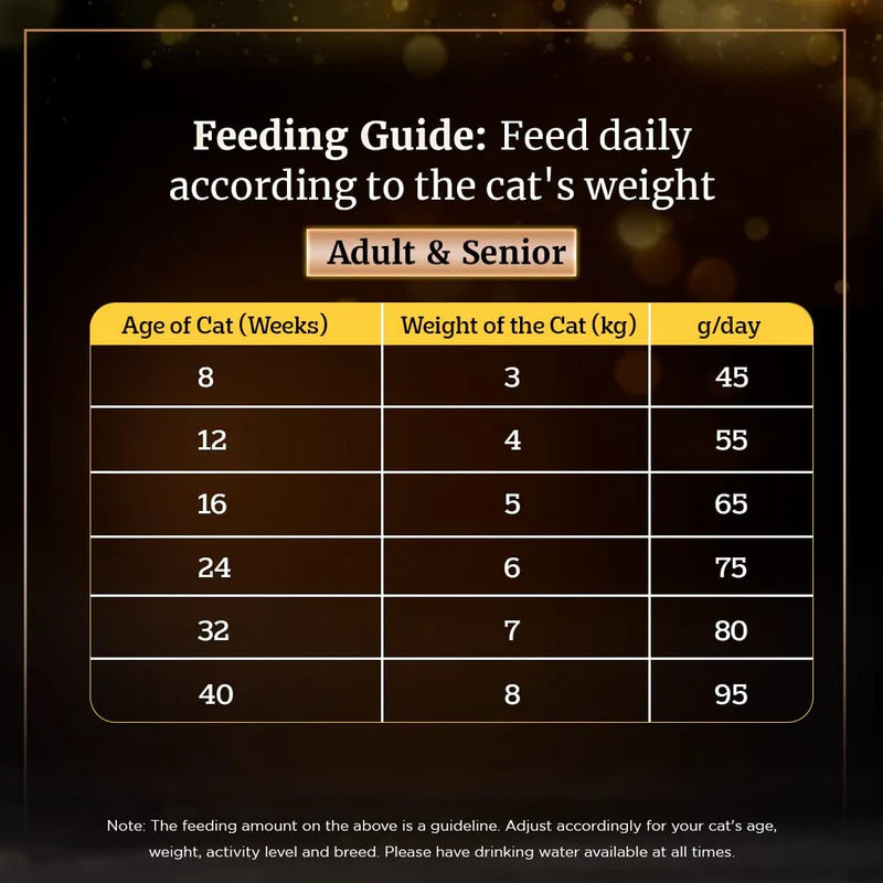 Sheba Chicken Flavour Dry Cat Food for Kittens & Adult Cats