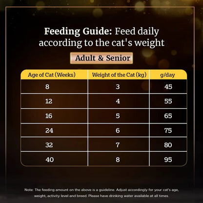 Sheba Chicken Flavour Dry Cat Food for Kittens & Adult Cats