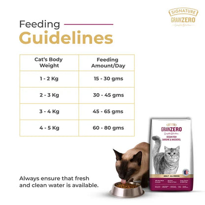 Signature Grain Zero Adult Dry Cat Food, Sardine and Mackerel