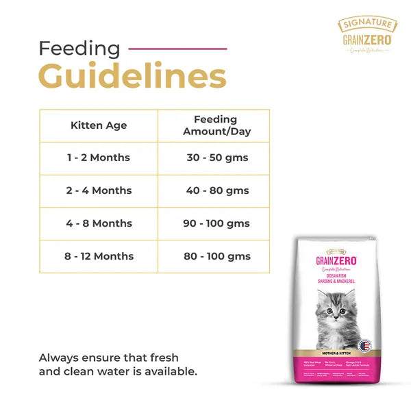 Signature Grain Zero Ocean Fish, Sardine and Mackerel Mother and Kitten Cat Dry Food