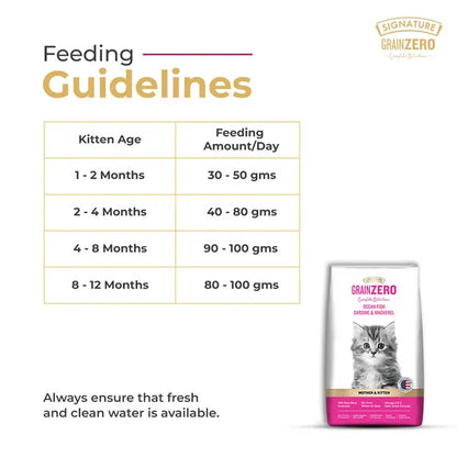 Signature Grain Zero Ocean Fish, Sardine and Mackerel Mother and Kitten Cat Dry Food