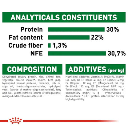 Royal Canin Mini Starter Dog Dry Food for Mother & Puppies